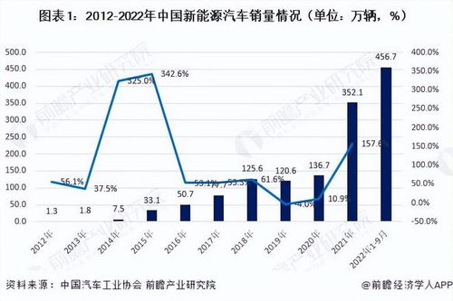 2025上半年中国汽车销量走势图