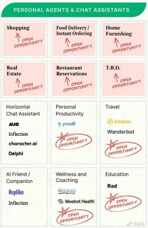 AI Agent未来应用场景概念图