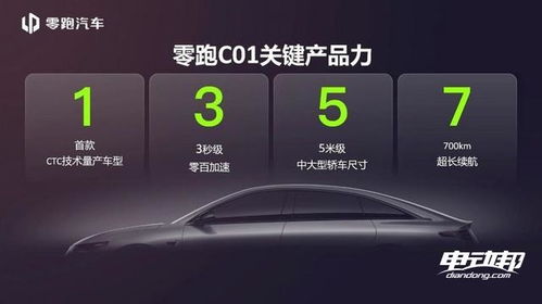 零跑汽车最新交付数据图表