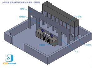 实验室中正在进行锂电池的安全性测试