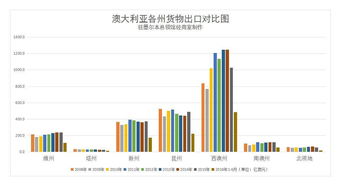 全球贸易地图与数据图表