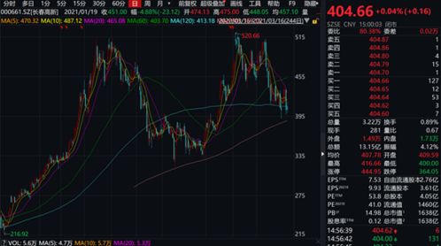 A股大行情要来了吗？中报行情拉开帷幕，多因素助力市场上涨