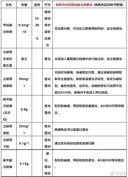 左氧氟沙星真的会导致跟腱断裂吗？真相在这里！