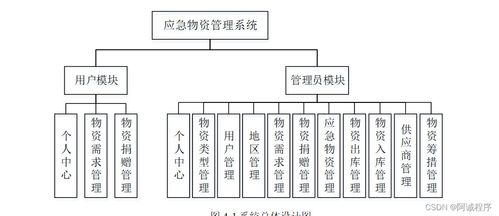 应急物资示意图