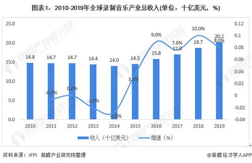 音乐行业的各种现象