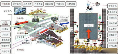 矿山作业场景图