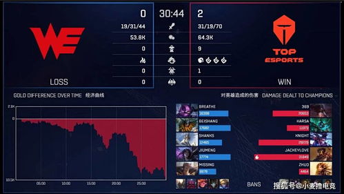 Knight输出炸裂！BLG惊险扳回一局