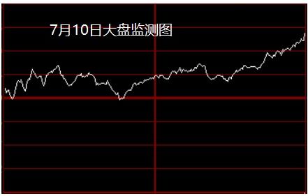 7月10日大盘数据