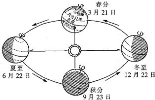 7月9日为何成了有史以来最短的一天？