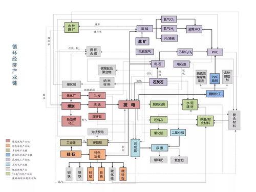 全球产业链示意图
