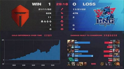 LNG与TES比赛现场