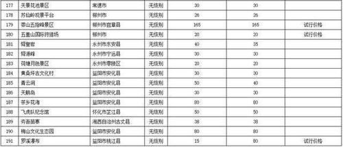 今天去哪儿补贴更新大揭秘！