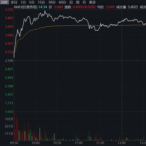 巨星传奇股价走势图
