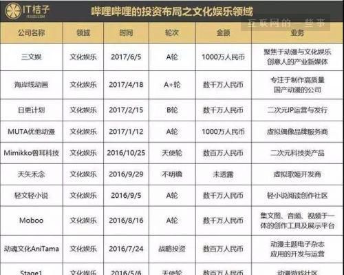 AI社交产品商业化困境示例
