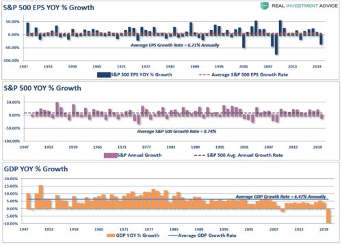 实体经济数据增长趋势图