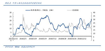 外资流入A股市场