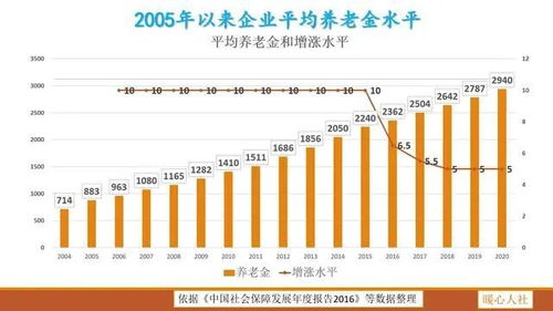 震惊！13省竟挪用超400亿养老金，背后真相大揭秘