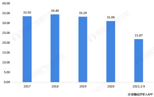 日韩贸易数据图