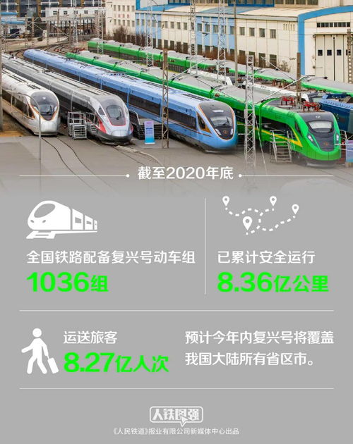 复兴号家族成员整齐排列