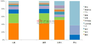 空调市场各大品牌激烈竞争的画面