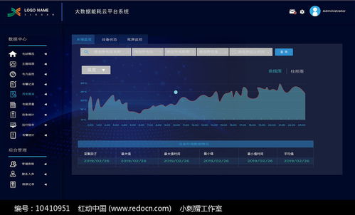 大数据监控界面