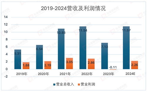 深度解读 | 腾讯2025Q1财报背后的数据魅力