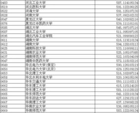 上海海关学院录取位次超上海交大，背后有何玄机？