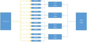 未来更多类似工厂