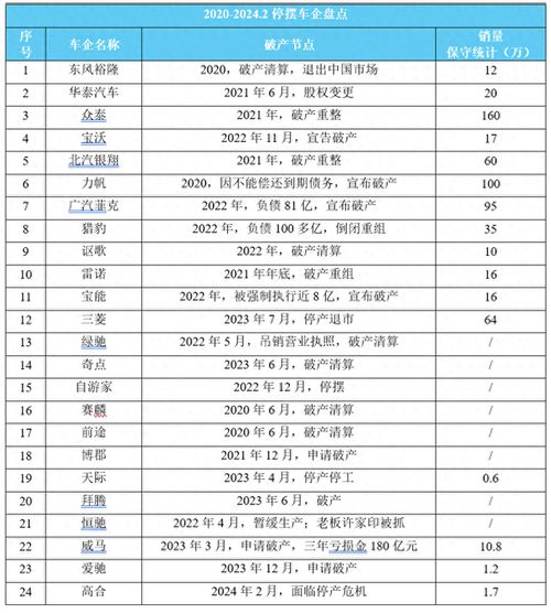 AI选车能否撼动销售地位？抖音上的新趋势