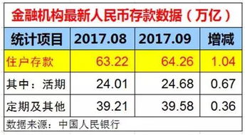 12.3%受访00后存款超30万背后的故事