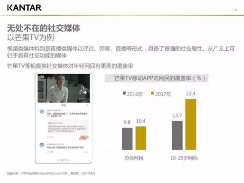 社交媒体上的观点