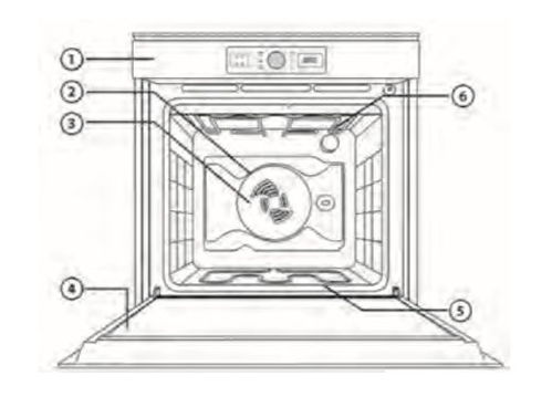 烤箱倾倒示意图