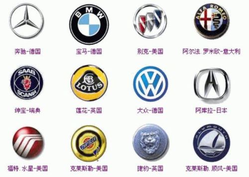 不同汽车品牌标志
