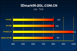 Grok 4测试成绩对比