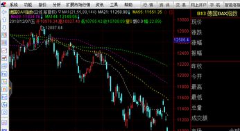 全球股市走势示意图