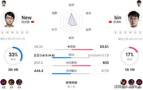 Bin自封LPL史上第一上单，引发热议！