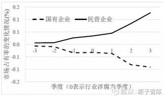 中央纪委严查多类腐败问题，剑指多个重点领域！