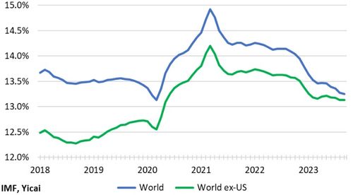 一图看懂！中国经济上半年成绩单超亮眼