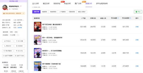 博主粉丝数量的增长曲线图