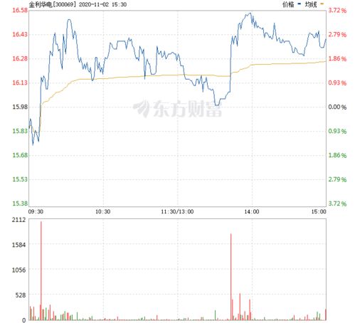 华电新能股票走势图
