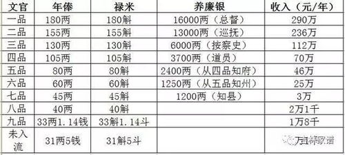 最新！工资底线划定了，看看你能拿多少