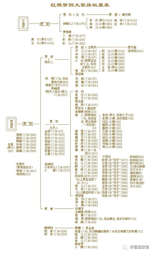 宗庆后孩子数量引争议，弟弟曝光家谱澄清事实