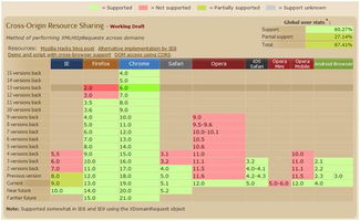 跨域分享中的精美艺术品展示