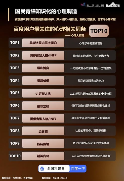 MBTI身份卡争议观点汇总