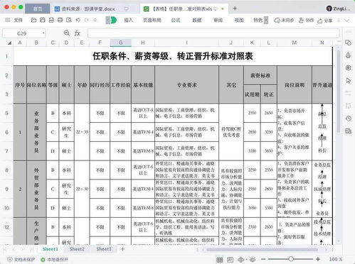 毕业即月薪过万的本科生竟不足一成，背后真相令人深思