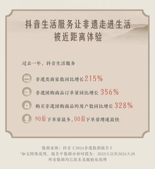 抖音团购订单增长数据