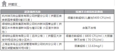江浙人的生意经：市民共享洗澡背后的商机
