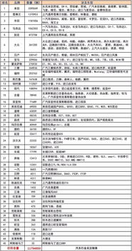 召回数据统计表