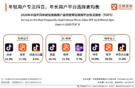 抖音否认做外卖