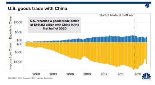 解读：特朗普对中国态度转变的背后